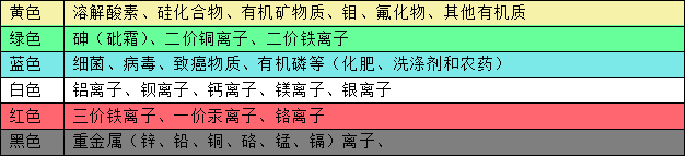 鼠標(biāo)點(diǎn)擊查看大圖
